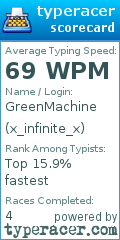 Scorecard for user x_infinite_x