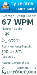 Scorecard for user x_kyton