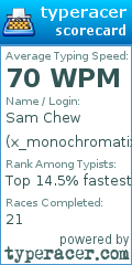 Scorecard for user x_monochromatix_x