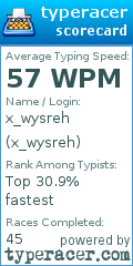 Scorecard for user x_wysreh