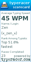 Scorecard for user x_zen_x
