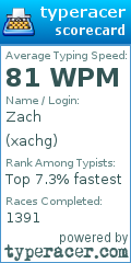 Scorecard for user xachg