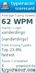 Scorecard for user xanderdingo