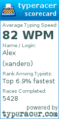 Scorecard for user xandero