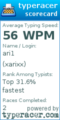 Scorecard for user xarixx