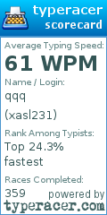 Scorecard for user xasl231