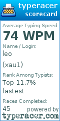 Scorecard for user xau1