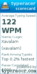 Scorecard for user xavalam
