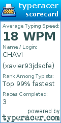 Scorecard for user xavier93jdsdfe