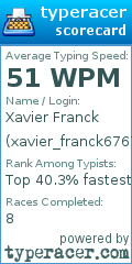 Scorecard for user xavier_franck6767