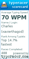 Scorecard for user xavierthagod