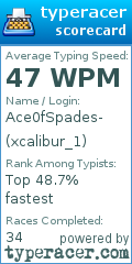 Scorecard for user xcalibur_1