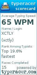 Scorecard for user xctly