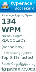 Scorecard for user xdcoolboy