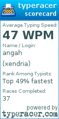 Scorecard for user xendria