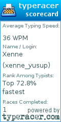 Scorecard for user xenne_yusup