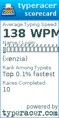 Scorecard for user xenzia