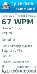 Scorecard for user xephe
