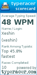 Scorecard for user xeshin