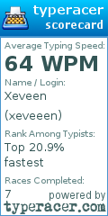 Scorecard for user xeveeen