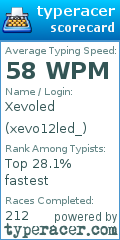 Scorecard for user xevo12led_