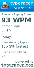 Scorecard for user xezy