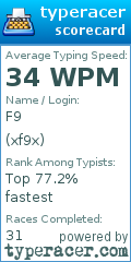 Scorecard for user xf9x