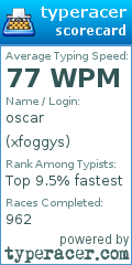 Scorecard for user xfoggys