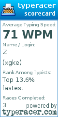 Scorecard for user xgke