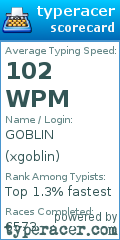 Scorecard for user xgoblin