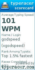 Scorecard for user xgodspeed