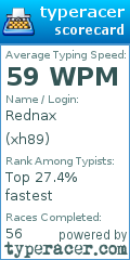 Scorecard for user xh89
