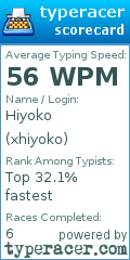 Scorecard for user xhiyoko