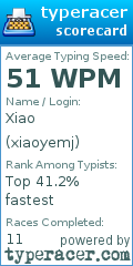 Scorecard for user xiaoyemj