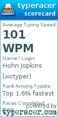 Scorecard for user xictyper