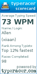 Scorecard for user xiiaan