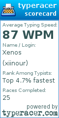 Scorecard for user xiinour