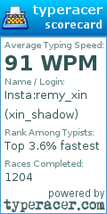 Scorecard for user xin_shadow