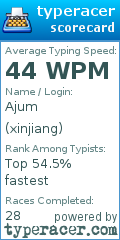 Scorecard for user xinjiang