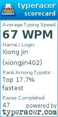 Scorecard for user xiongjin402