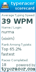 Scorecard for user xixirn