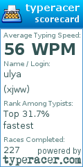Scorecard for user xjww