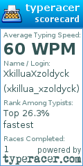 Scorecard for user xkillua_xzoldyck