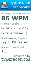 Scorecard for user xneverminex1