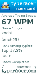 Scorecard for user xoch25