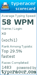Scorecard for user xochi1