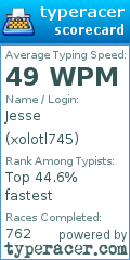 Scorecard for user xolotl745