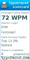 Scorecard for user xorjoep