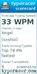 Scorecard for user xoshiiii