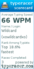 Scorecard for user xowildcardxo